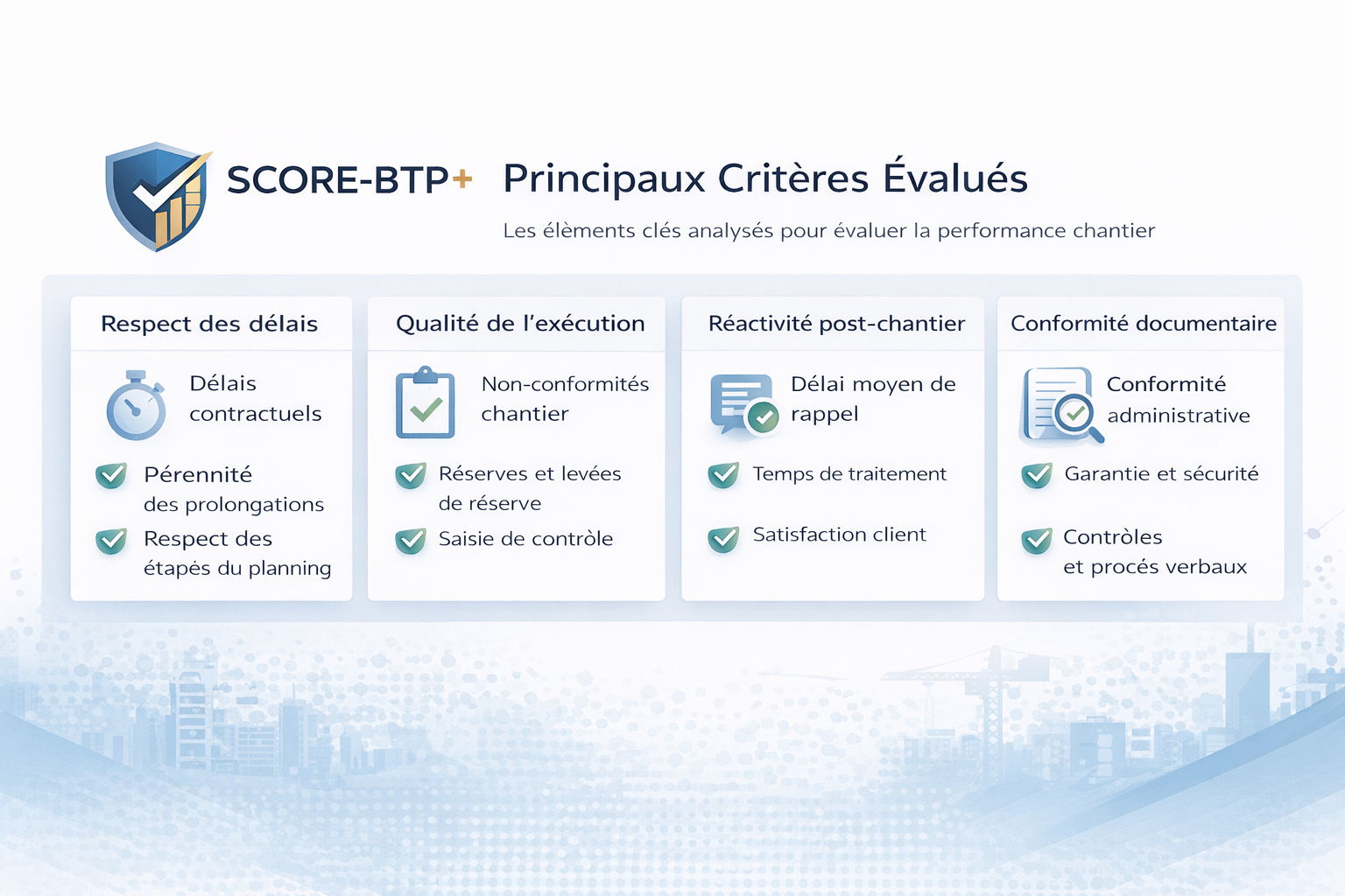 Principaux criteres evalues par Score-BTP+